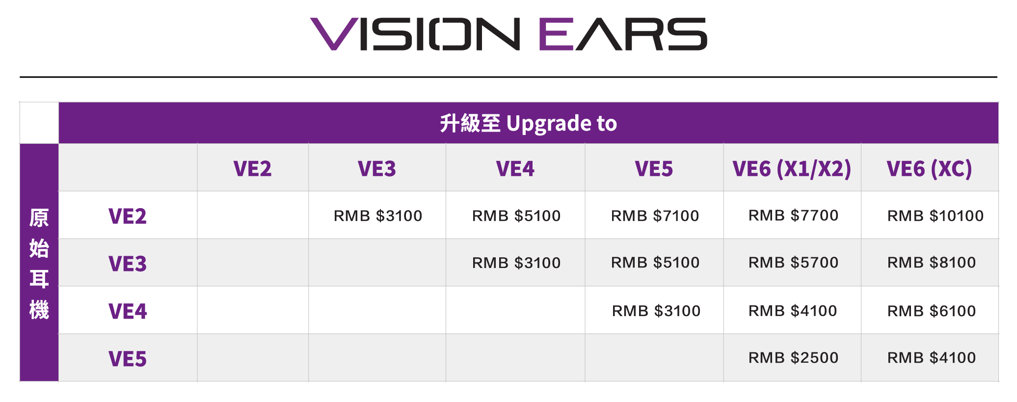 ve-upgrade-china